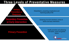 Preventive Healthcare